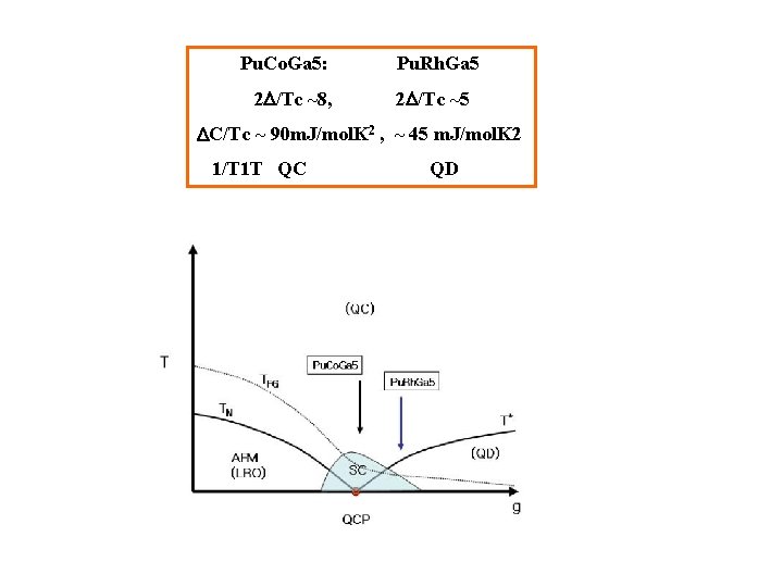 A New High Temperature Superconductor Pu Co Ga