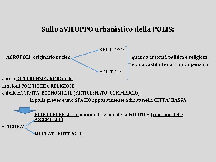 Sullo SVILUPPO urbanistico della POLIS: RELIGIOSO • ACROPOLI: ACROPOLI originario nucleo quando autorità politica