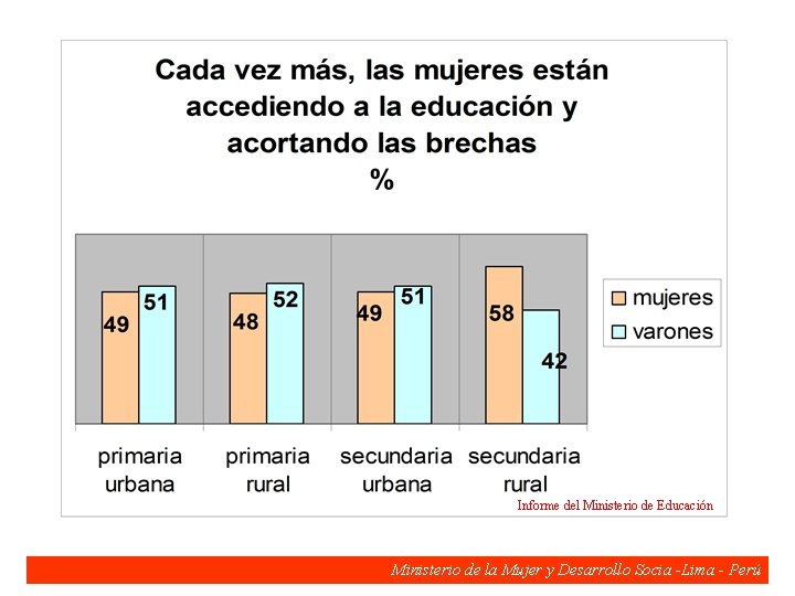 Informe del Ministerio de Educación Ministerio de la Mujer y Desarrollo Socia -Lima -