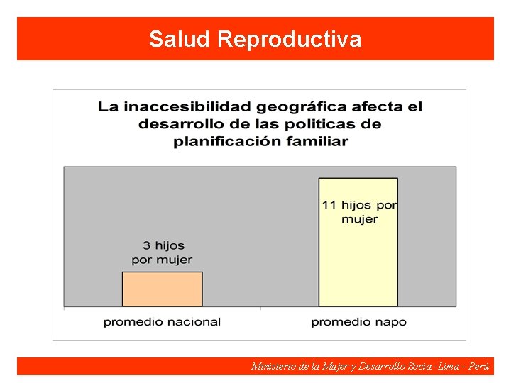 Salud Reproductiva Ministerio de la Mujer y Desarrollo Socia -Lima - Perú Salud Reproductiva Ministerio de la Mujer y Desarrollo Socia -Lima - Perú