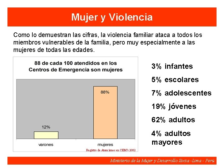 Mujer y Violencia Como lo demuestran las cifras, la violencia familiar ataca a todos