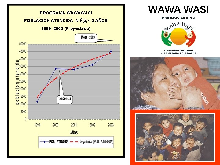 PROGRAMA WAWAWASI POBLACION ATENDIDA NIÑ@ < 3 AÑOS 1999 -2003 (Proyectado) WAWA WASI 