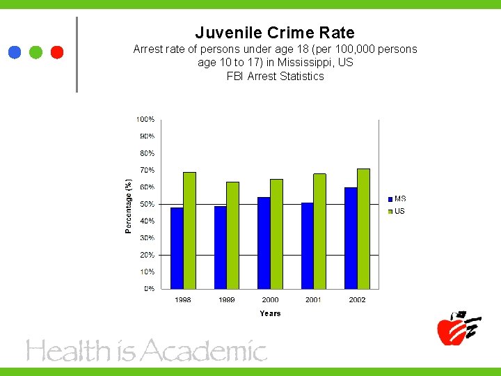 Juvenile Crime Rate Arrest rate of persons under age 18 (per 100, 000 persons