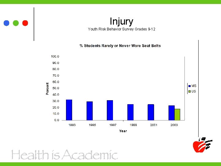 Injury Youth Risk Behavior Survey Grades 9 -12 