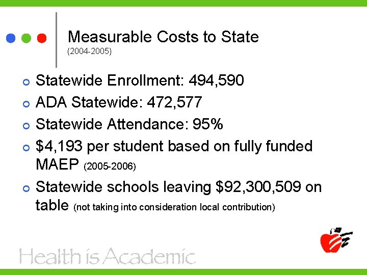 Measurable Costs to State (2004 -2005) Statewide Enrollment: 494, 590 ADA Statewide: 472, 577