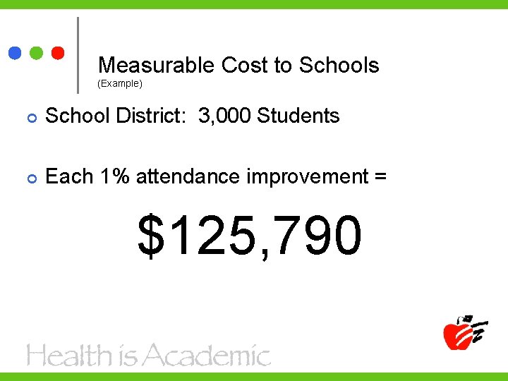 Measurable Cost to Schools (Example) School District: 3, 000 Students Each 1% attendance improvement