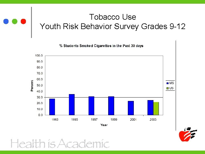 Tobacco Use Youth Risk Behavior Survey Grades 9 -12 