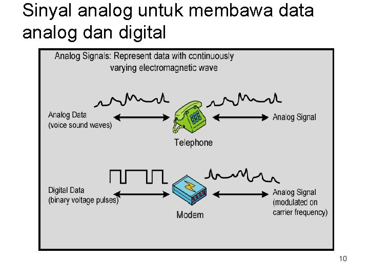 Sinyal analog untuk membawa data analog dan digital 10 