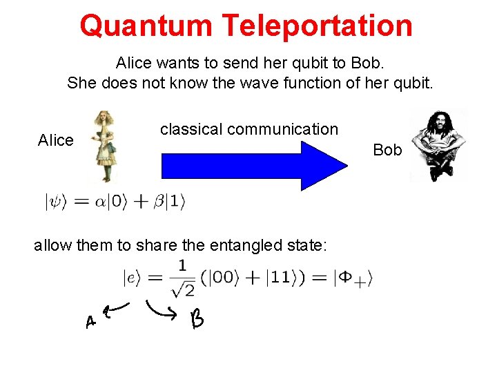 Quantum Teleportation Alice wants to send her qubit to Bob. She does not know
