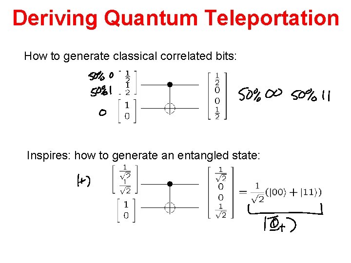 Deriving Quantum Teleportation How to generate classical correlated bits: Inspires: how to generate an