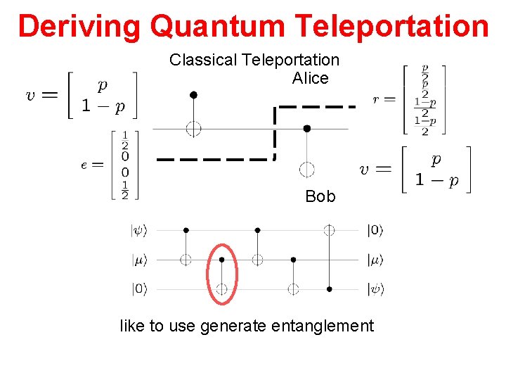 Deriving Quantum Teleportation Classical Teleportation Alice Bob like to use generate entanglement 