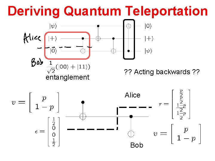 Deriving Quantum Teleportation entanglement ? ? Acting backwards ? ? Alice Bob 