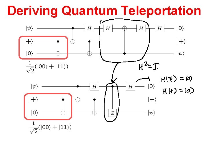 Deriving Quantum Teleportation 