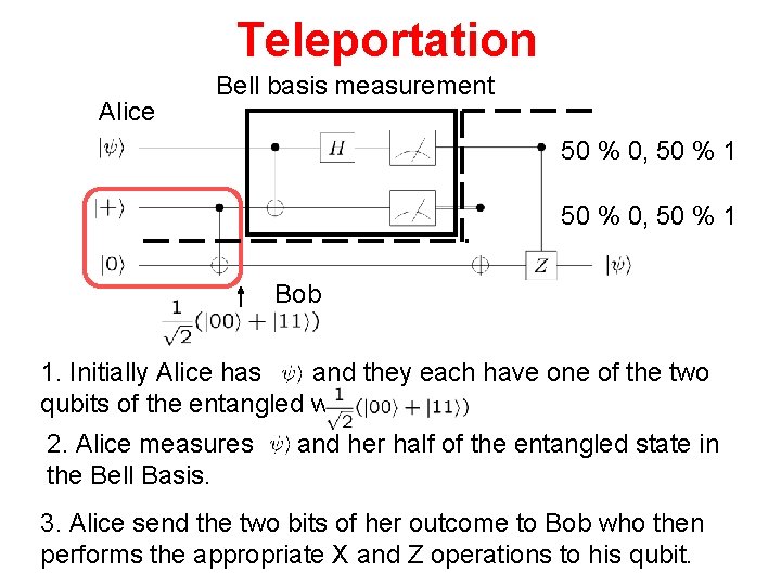 Teleportation Alice Bell basis measurement 50 % 0, 50 % 1 Bob 1. Initially