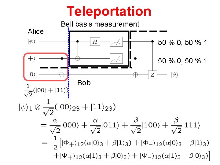 Teleportation Alice Bell basis measurement 50 % 0, 50 % 1 Bob 