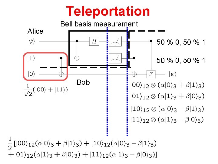 Teleportation Alice Bell basis measurement 50 % 0, 50 % 1 Bob 