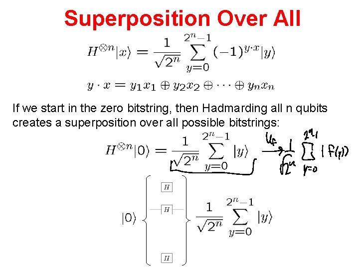 Superposition Over All If we start in the zero bitstring, then Hadmarding all n