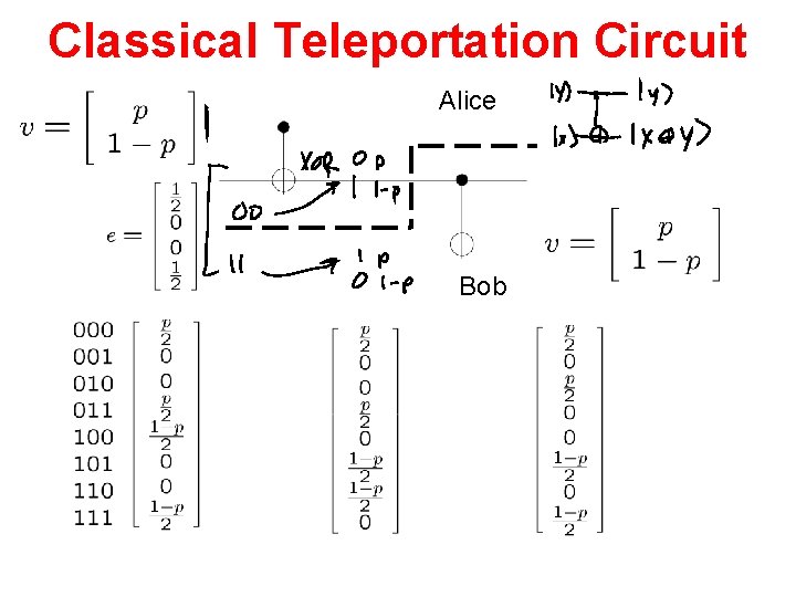 Classical Teleportation Circuit Alice Bob 