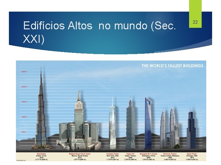 Edifícios Altos no mundo (Sec. XXI) 22 