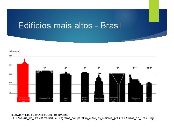 Edifícios mais altos - Brasil https: //pt. wikipedia. org/wiki/Lista_de_arranhac%C 3%A 9 us_do_Brasil#/media/File: Diagrama_comparativo_entre_os_maiores_pr%C 3%A