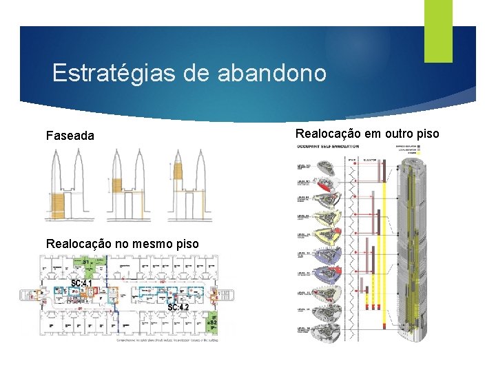 Estratégias de abandono Faseada Realocação no mesmo piso Realocação em outro piso 