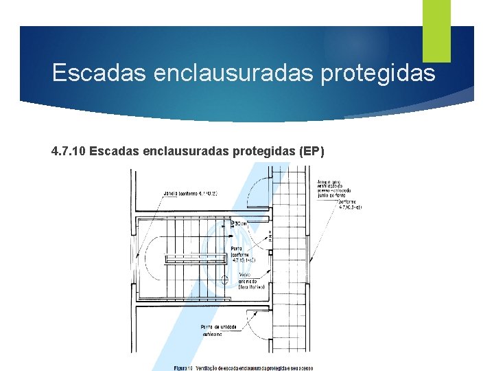 Escadas enclausuradas protegidas 4. 7. 10 Escadas enclausuradas protegidas (EP) 