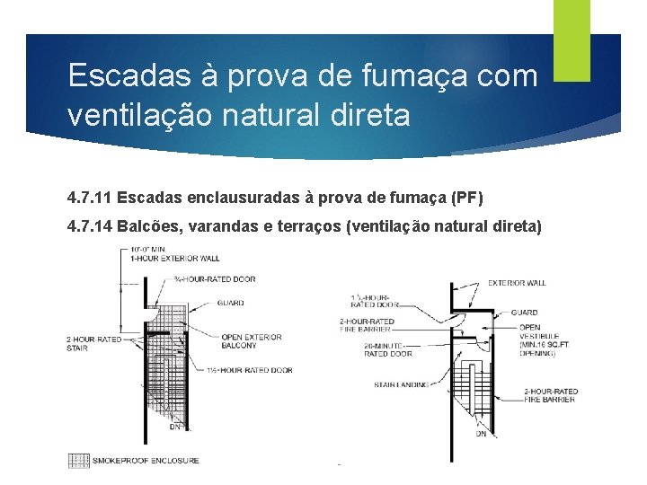Escadas à prova de fumaça com ventilação natural direta 4. 7. 11 Escadas enclausuradas