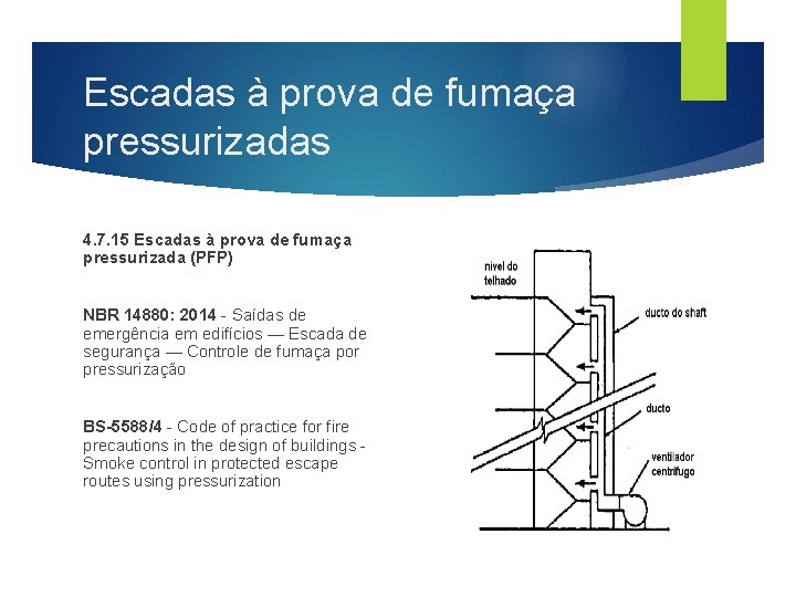 Escadas à prova de fumaça pressurizadas 4. 7. 15 Escadas à prova de fumaça