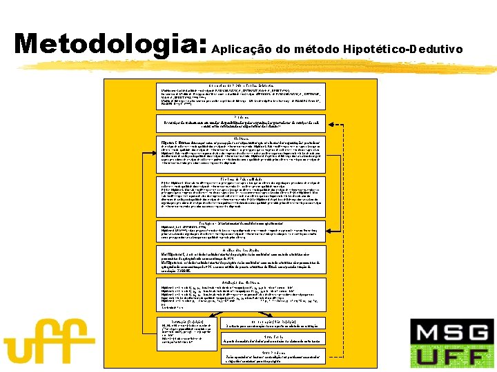 Metodologia: Aplicação do método Hipotético-Dedutivo Conhecimento Prévio e Teorias Existentes Modelo conceitual de Qualidade