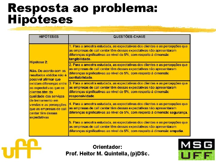 Resposta ao problema: Hipóteses Orientador: Prof. Heitor M. Quintella, (p)DSc. 