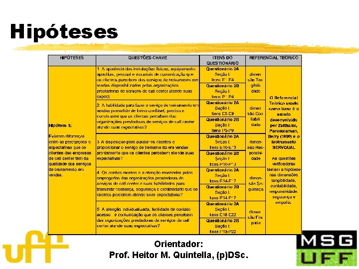 Hipóteses Orientador: Prof. Heitor M. Quintella, (p)DSc. 