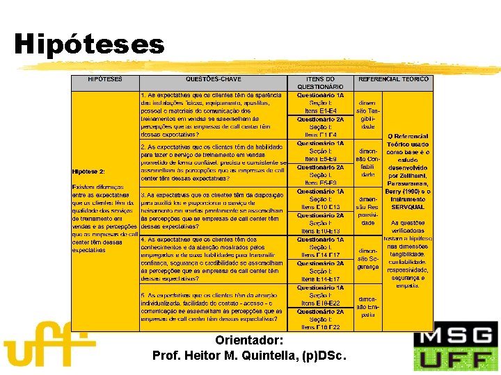 Hipóteses Orientador: Prof. Heitor M. Quintella, (p)DSc. 