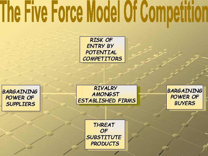 RISK OF ENTRY BY POTENTIAL COMPETITORS BARGAINING POWER OF SUPPLIERS RIVALRY AMONGST ESTABLISHED FIRMS