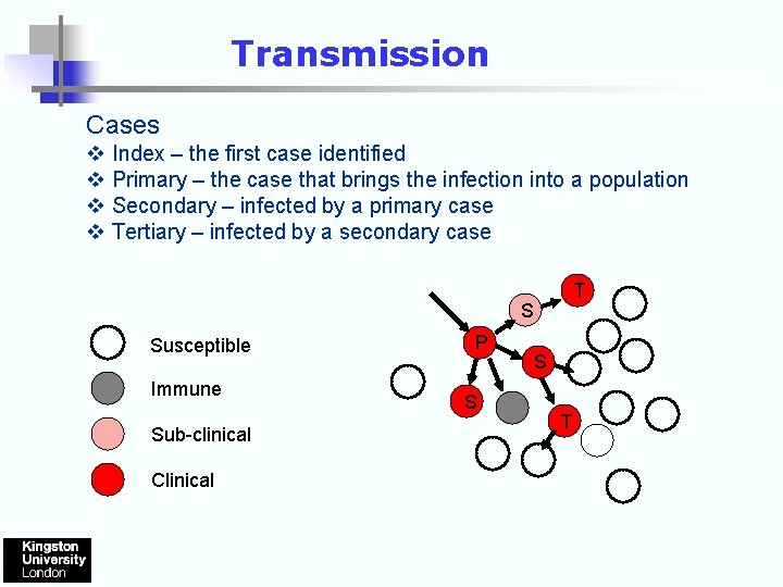 Transmission Cases v Index – the first case identified v Primary – the case