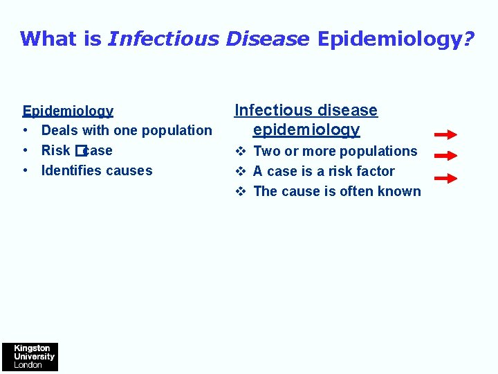 What is Infectious Disease Epidemiology? Epidemiology • Deals with one population • Risk �case
