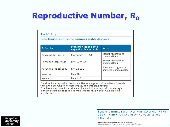 Reproductive Number, R 0 