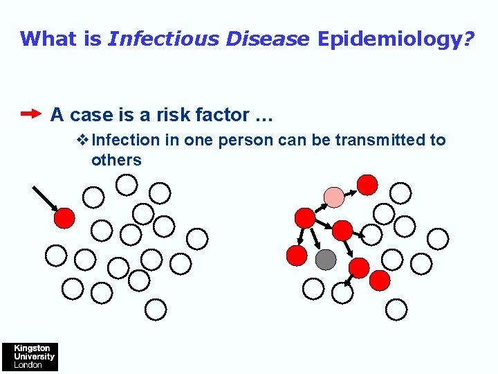 What is Infectious Disease Epidemiology? A case is a risk factor … v. Infection