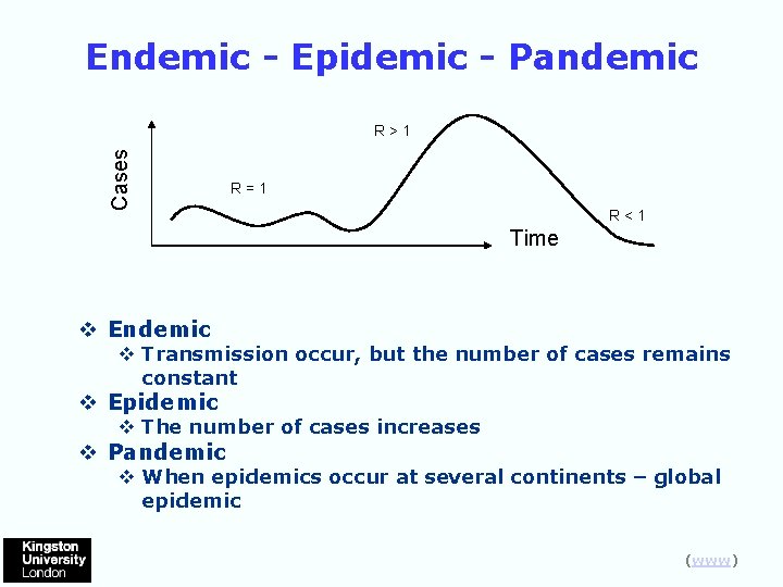 Endemic - Epidemic - Pandemic Cases R>1 R=1 R<1 Time v Endemic v Transmission