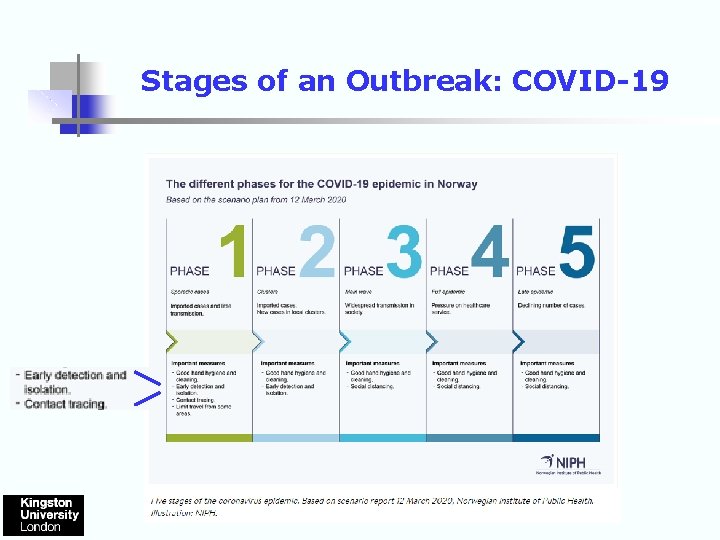 Stages of an Outbreak: COVID-19 