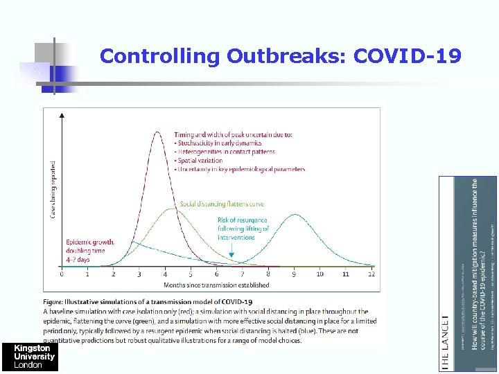 Controlling Outbreaks: COVID-19 