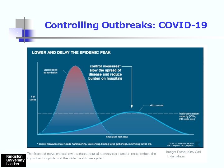 Controlling Outbreaks: COVID-19 