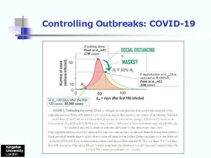 Controlling Outbreaks: COVID-19 