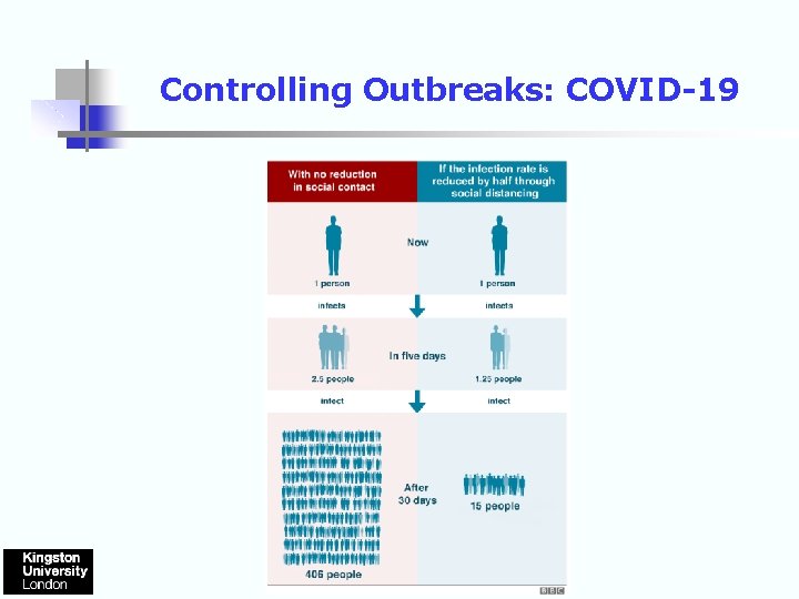 Controlling Outbreaks: COVID-19 