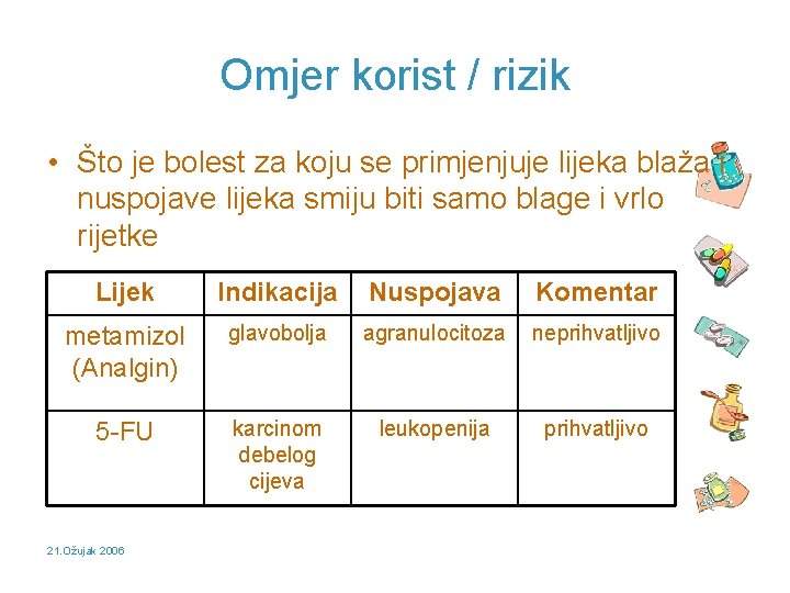 Omjer korist / rizik • Što je bolest za koju se primjenjuje lijeka blaža