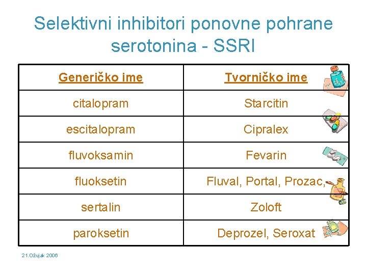Selektivni inhibitori ponovne pohrane serotonina - SSRI 21. Ožujak 2006 Generičko ime Tvorničko ime