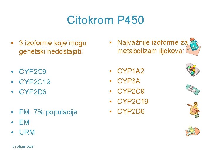 Citokrom P 450 • 3 izoforme koje mogu genetski nedostajati: • Najvažnije izoforme za