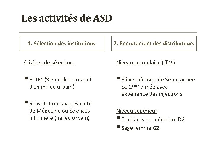 Les activités de ASD 1. Sélection des institutions 2. Recrutement des distributeurs Critères de