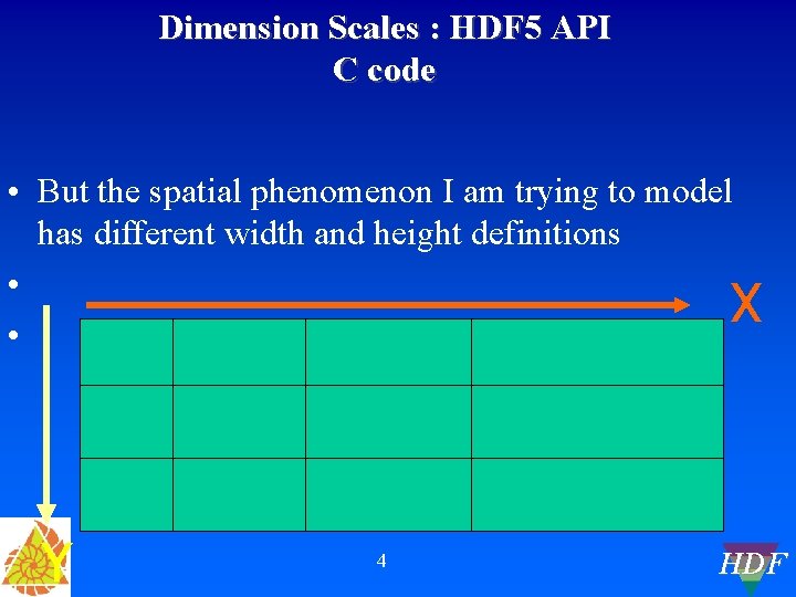 Dimension Scales : HDF 5 API C code • But the spatial phenomenon I
