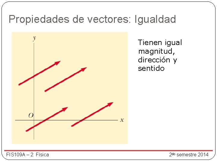 Propiedades de vectores: Igualdad Tienen igual magnitud, dirección y sentido FIS 109 A –