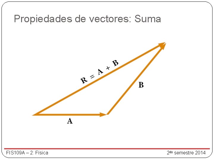 Propiedades de vectores: Suma FIS 109 A – 2: Física 2 do semestre 2014